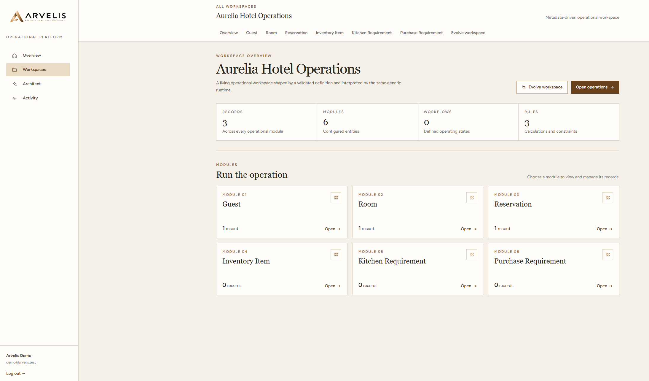 Aurelia Hotel Operations workspace operating through Arvelis generic runtime