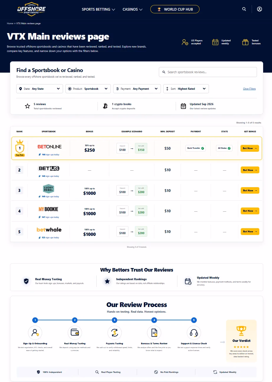 Real OSB published review and comparison interface
