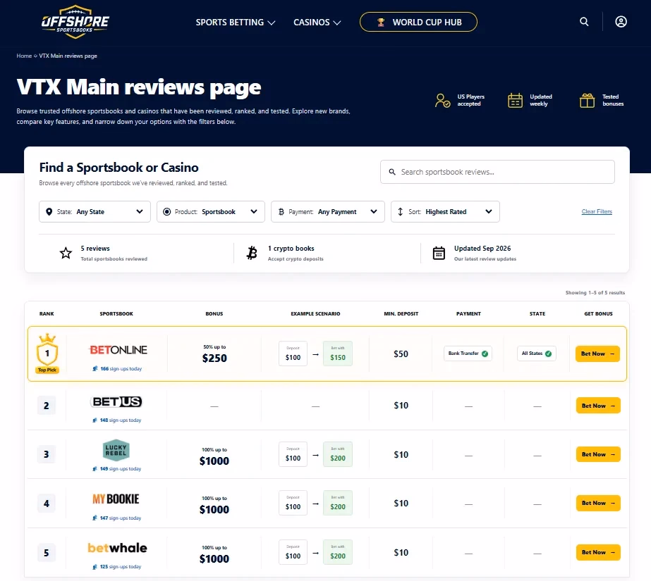 Actual OSB review directory and bookmaker rankings